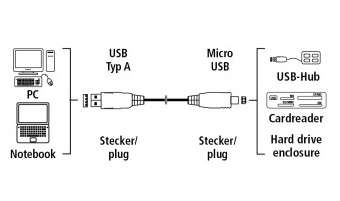 Кабель Hama USB3.0 H-54507 USB A 00054507