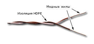 Кабель медный LANMASTER Кабель кроссировочный TWT-CRS1PAIR-BL U/UTP не экранированный 1X2X24AWG PVC внутренний 500м синий