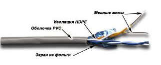 Кабель медный LANMASTER TWT-5EFTP2-GY