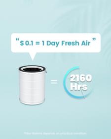 Воздухоочистители