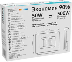 Прожекторы