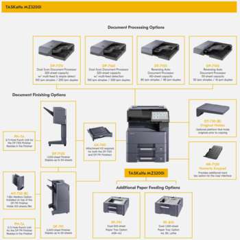 Копир Kyocera МФУ лазерное TASKalfa MZ3200i , 4 GB+32 GB SSD, 1.6 GHz, tray 100+1000 sheets, USB+Ethernet, Duplex, 10.1" touchscreen, HyPAS, drum 600k, базовый блок, без крышки, без тонера, реком. установка специалистом АСЦ 1102ZT3NL0