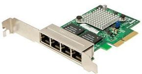 Контроллеры