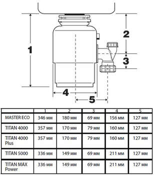 Бытовая техника BORT Измельчитель Titan 4000 Plus 560Вт черный