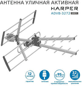 Телевизионные антенны