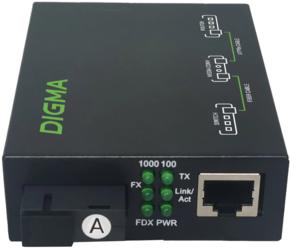 Медиаконвертеры