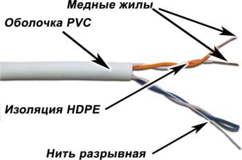 Кабель медный LANMASTER Кабель информационный TWT-5EUTP2/500-GY кат.5E UTP 2 пары 24AWG PVC внутренний 500м серый