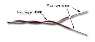 Кабель медный LANMASTER Кабель кроссировочный TWT-CRS1PAIR-BR U/UTP 1 пара 24AWG PVC внутренний 500м белый